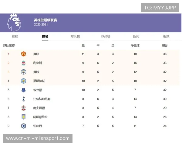 英超第十轮战平黑马遭争议点球无缘三连胜积分榜前八差距仅两分