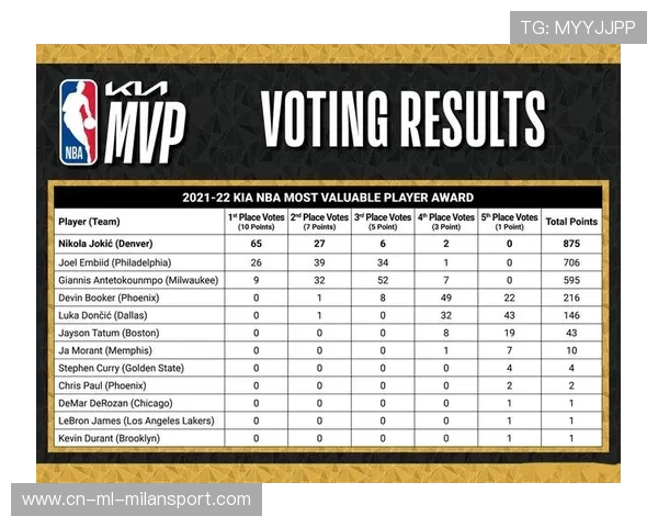 粉丝投票:你的“季后赛MVP”是谁? 粉丝投票:你的“季后赛MVP”是谁?