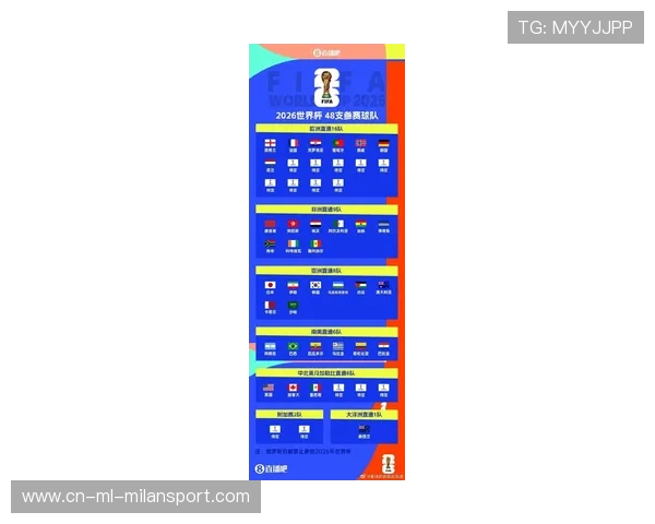 2026世界杯分组焦点:阿根廷与荷兰再次同组引发舆论热议 2026世界杯分组焦点:阿根廷与荷兰再次同组引发舆论热议